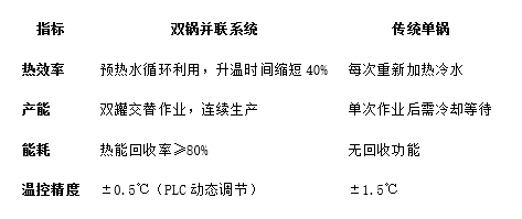 雙鍋并聯(lián)殺菌鍋